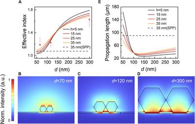 Long-range air-host plasmonic propagation with subwavelength confinement